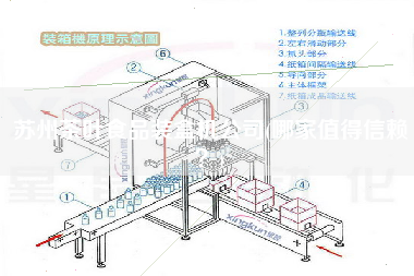 苏州茶叶食品装盒机公司(哪家值得信赖？)