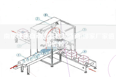 南京快速自动装盒机制造商(哪家厂家值得信赖？)